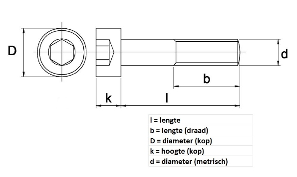 Afbeeldingen van Kelfort inbusbout Rvs, kwaliteit AISI 304 (A2) met cilinderkop      m6x50