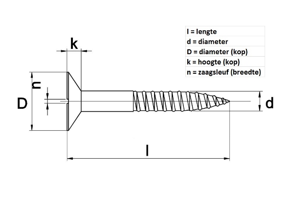 Afbeeldingen van Kelfort houtschroef messing, met verzonken kop en zaagsnede  2.5x20