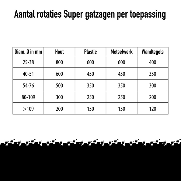Afbeeldingen van Kelfort supergatzaag, 51 mm