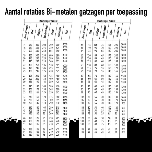 Afbeeldingen van Kelfort Gatzaag bi-metaal 5/8" 133mm