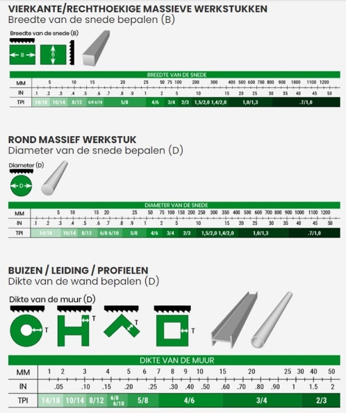 Afbeeldingen van Huvema Bi-metaal bandzaag voor volle materialen UNP 2110x20x0,9 4/6